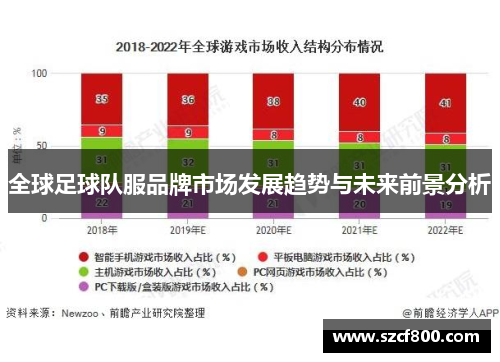 全球足球队服品牌市场发展趋势与未来前景分析